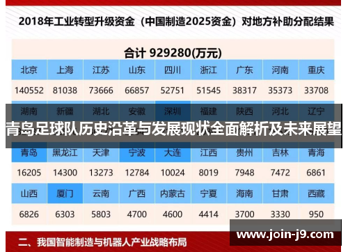 青岛足球队历史沿革与发展现状全面解析及未来展望