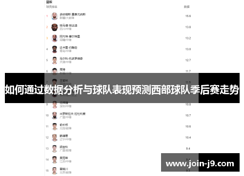 如何通过数据分析与球队表现预测西部球队季后赛走势