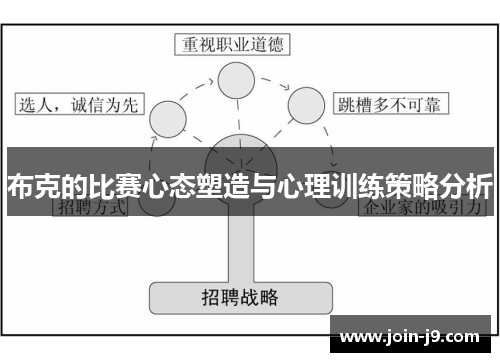 布克的比赛心态塑造与心理训练策略分析 布克的比赛心态塑造与心理训练策略分析