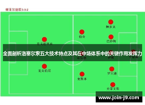 全面剖析洛塞尔索五大技术特点及其在中场体系中的关键作用发挥力