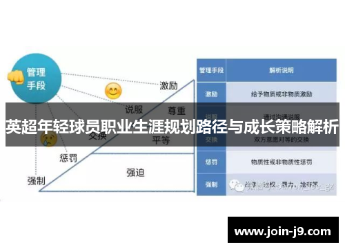 英超年轻球员职业生涯规划路径与成长策略解析