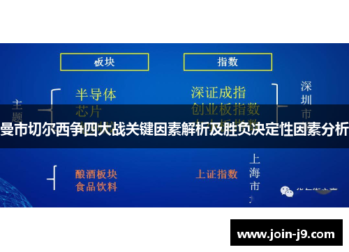 曼市切尔西争四大战关键因素解析及胜负决定性因素分析 曼市切尔西争四大战关键因素解析及胜负决定性因素分析