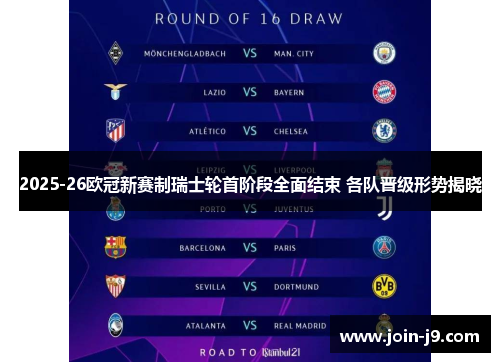2025-26欧冠新赛制瑞士轮首阶段全面结束 各队晋级形势揭晓