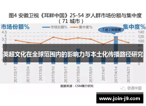 英超文化在全球范围内的影响力与本土化传播路径研究