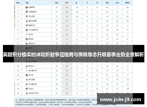 英超积分榜实时波动折射争冠格局与保级悬念升级赛季走势全景解析